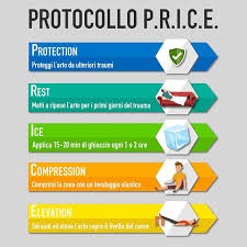 Immagine distorsione caviglia