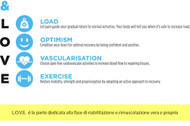 Immagine distorsione caviglia