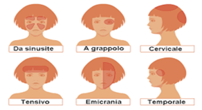 Immagine mal di testa