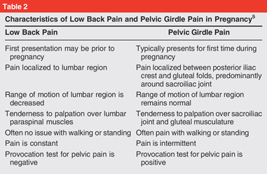 mal_di_schiena_in_gravidanza_4