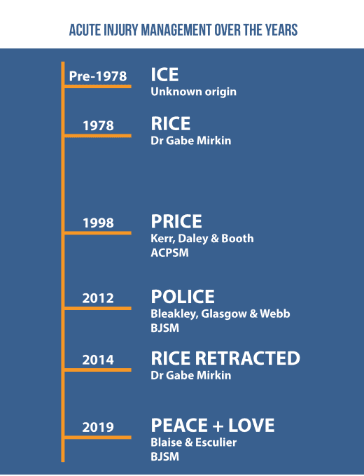 Immagine lesione muscolare